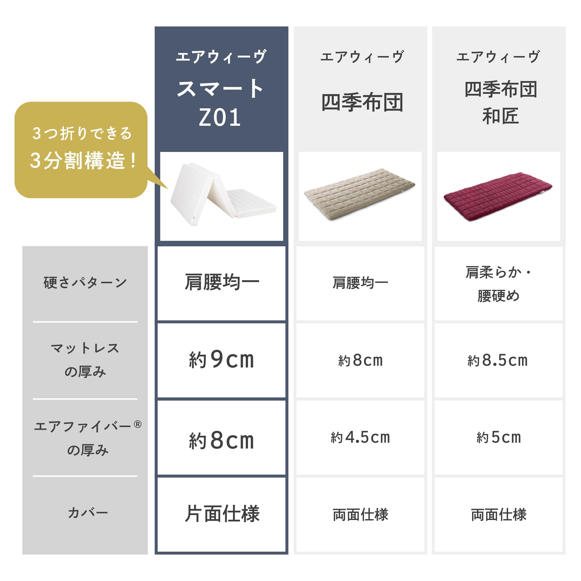 Amazon.co.jp: airweave: セール商品を探す